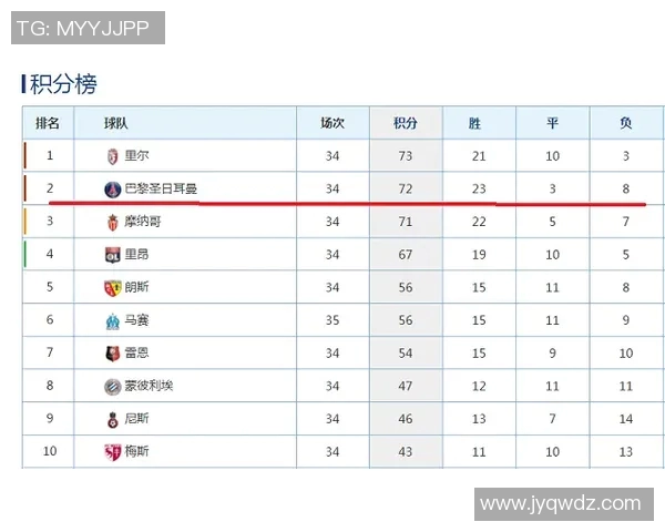 五大联赛最新积分榜与战绩全面分析各队表现与未来走势